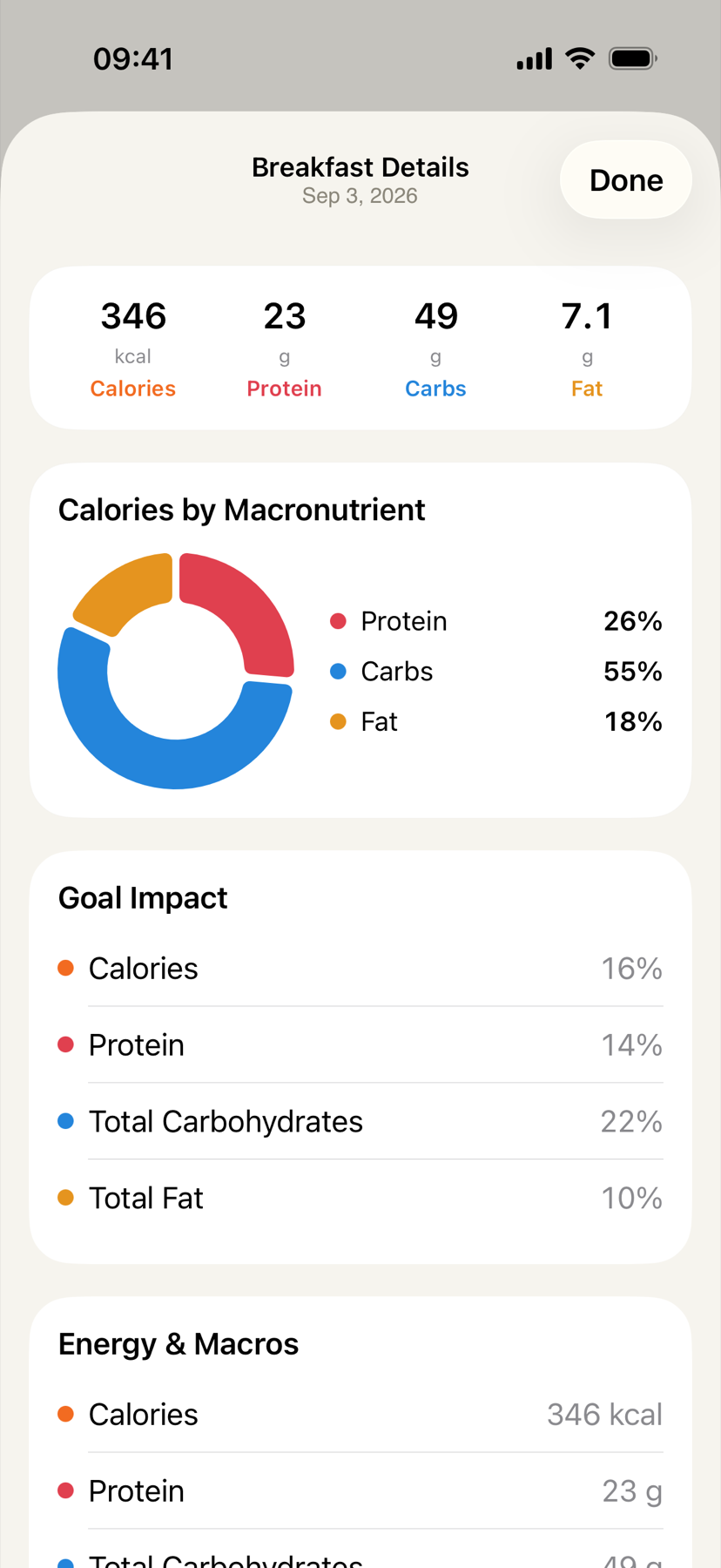 A meal's detail sheet in Calio, breaking breakfast down by macronutrient.